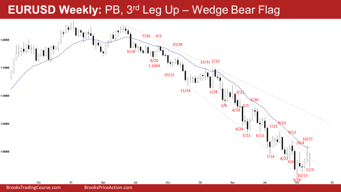 EURUSD Weekly: PB, 3rd Leg Up – Wedge Bear Flag