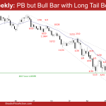 EURUSD Weekly: PB but Bull Bar with Long Tail Below