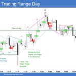 Emini-5-Min Trading Range Day
