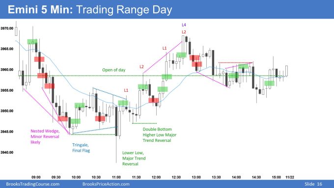 Emini-5-Min Trading Range Day. Sideways likely into FOMC tomorrow.