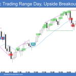 Emini-5-Min Trading Range Day Upside Breakout