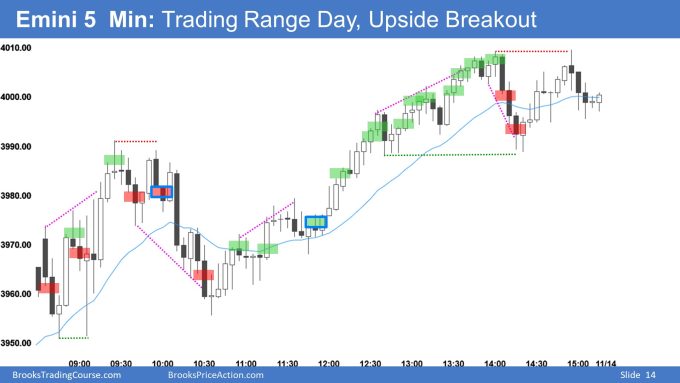 Emini 5 Min Trading Range Day, Upside Breakout. Emini may need pullback to relieve bulls.
