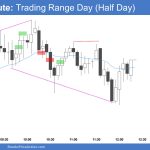 Emini-5-Minute Trading Range Day - Half Day
