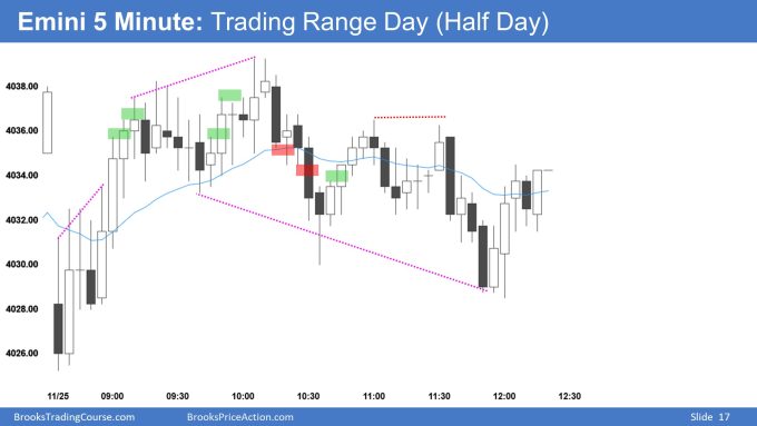 Emini 5 Minute Trading Range Day (Half Day)