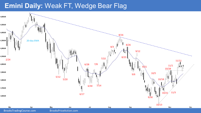 Emini Daily: Weak FT, Wedge Bear Flag