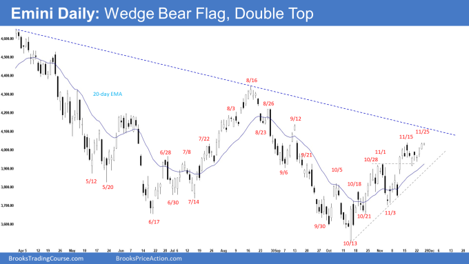 Emini Daily: Wedge Bear Flag, Double Top