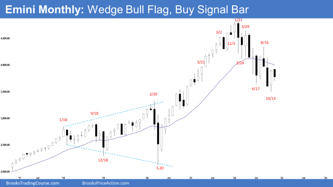 Emini Wedge Bull Flag, Buy Signal Bar on Monthly Chart