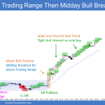 Emini Trading Range then major bull surprise midday breakout into spike and channel bull trend