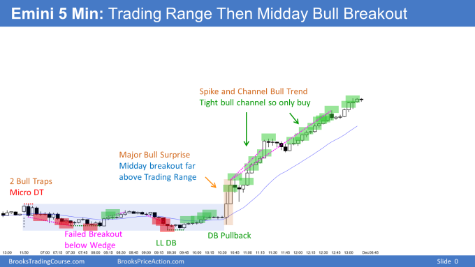 Emini Trading Range then major bull surprise midday breakout into spike and channel bull trend