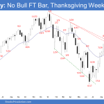 Emini Weekly: No Bull FT Bar, Thanksgiving Week
