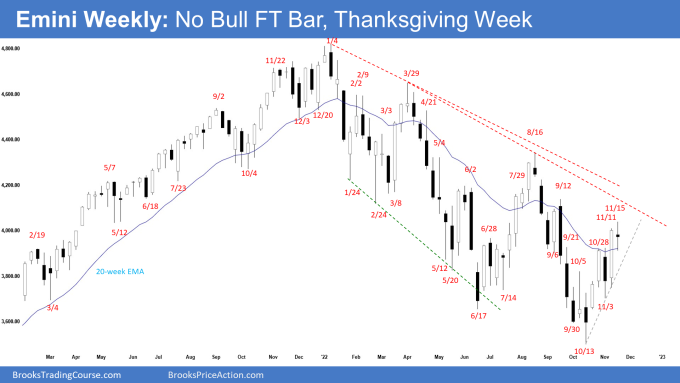 Emini Wedge bear Flag on Weekly: No Bull FT Bar, Thanksgiving Week.