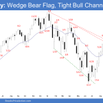 Emini Weekly: Wedge Bear Flag, Tight Bull Channel
