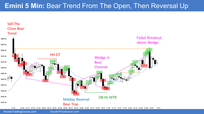 Emini continuing sideways with bear trend from the open and then wedge bottom