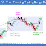 Emini high 2 and lower low major trend reversal led to major bull surprise and measured move but nested wedge top was midday trend reversal