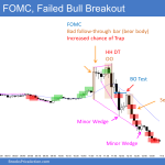 Emini tight trading range until FOMC announcement and then major bull surprise was a bull trap that led to double top and reversal down for measured move after breakout test