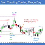 Emini trading range open then bull trap and lower high double top led to bear channel and trending trading range day
