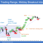 Emini trading range open with failed bull and bear breakouts of triangle and then midday breakout into bull trend after buying pressure