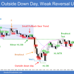 Emini triangle trading range open with small pullback bear trend and endless pullback