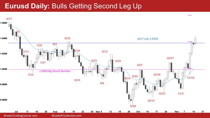 EURUSD Daily Chart Bulls Getting Second Leg Up.
