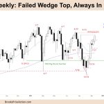 FTSE-100 Failed Wedge Top Always In Long