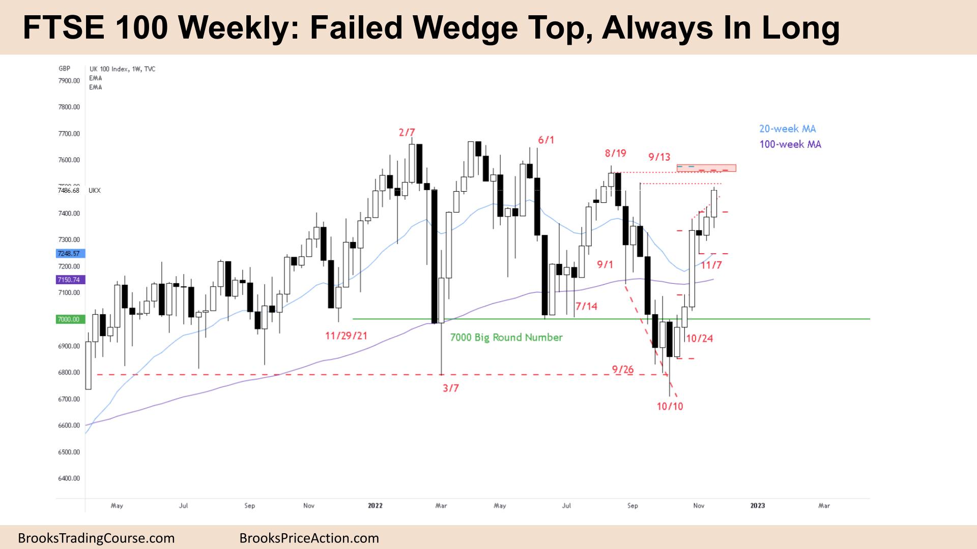 FTSE 100 Failed Wedge Top, Always In Long