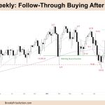 FTSE-100 Follow Through Buying after Bear Doji