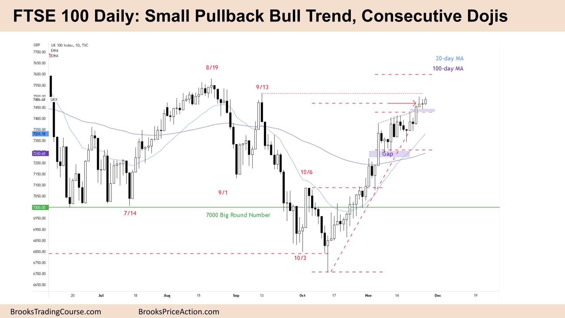FTSE 100 Small Pullback Bull Trend, Consecutive Dojis