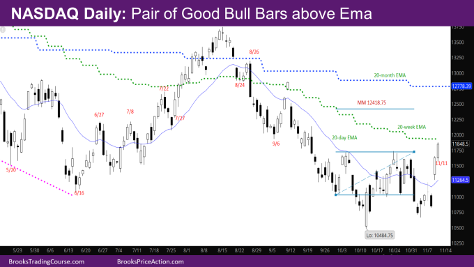 Nasdaq Daily Pair of good bull bars above Ema