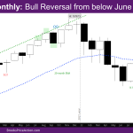 NASDAQ Monthly bull reversal from below June low