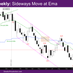 NASDAQ Weekly sideways move at EMA