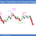 after gapping down on the FOMC news the Emini had a sell climax and bear trap led to nested wedge top and head and shoulders top at a measured move