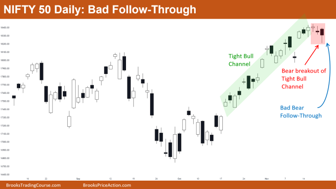 Nifty 50 futures bad follow-through on daily chart
