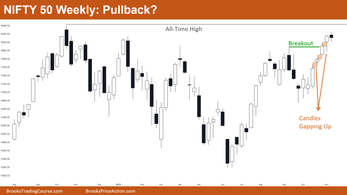 Nifty 50 possible pullback on weekly chart