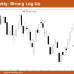 Nifty 50 Weekly Chart Strong Leg Up