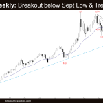 Crude Oil Weekly: Breakout below Sept Low & Trend Line