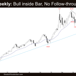 Crude Oil Weekly: Bull inside Bar, No Follow-through Selling