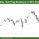 DAX-40 Bull Flag Breakout or 50PC Retracement