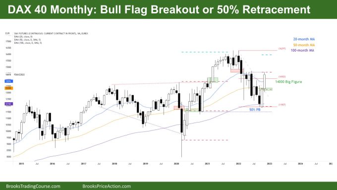 Dax 40 Bull Flag Breakout or 50% Retracement on Monthly Chart