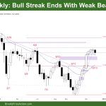 DAX-40 Bull Streak Ends with Weak Bear Bar