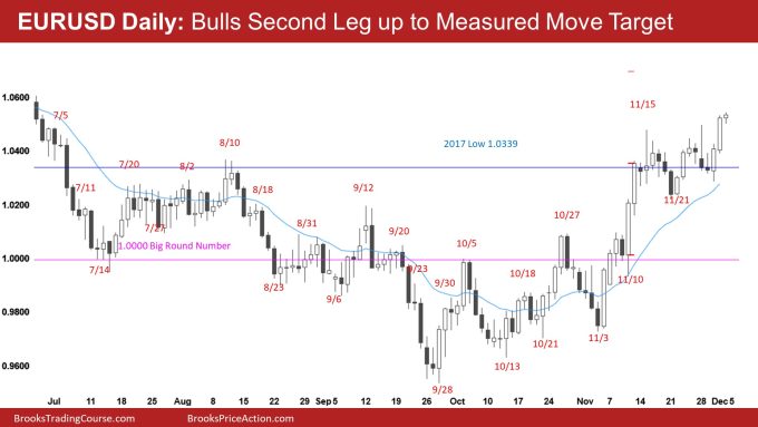 EURUSD Daily: Bulls Second Leg up to Measured Move Target