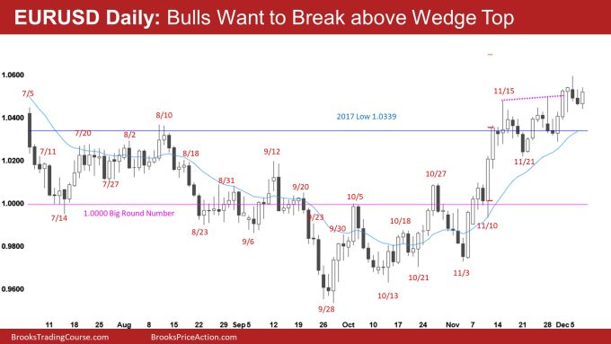 EURUSD Daily Bulls Want to Break above Wedge Top
