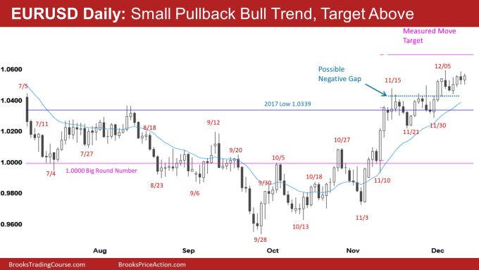 EURUSD Daily: Small Pullback Bull Trend, Target Above