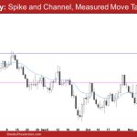 EURUSD Daily Spike and Channel Measured Move Target Above