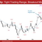 EURUSD Daily Tight Trading Range Breakout Mode
