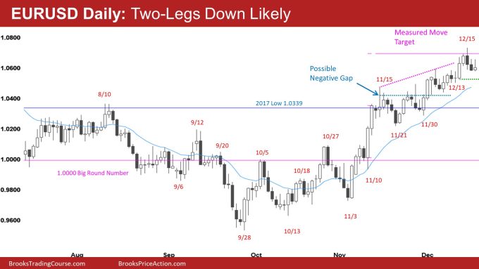 EURUSD Daily Two-Legs Down Likely