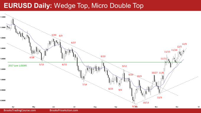 EURUSD Daily: Wedge Top, Micro Double Top