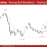 EURUSD Monthly: Strong Bull Breakout - Testing Bear TL