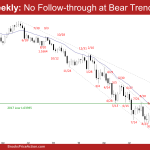 EURUSD Weekly: No Follow-through at Bear Trend Line