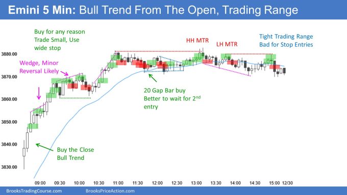 Emini 5 Min: Bull Trend From The Open, Trading Range