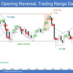 Emini 5 Min: Opening Reversal, Trading Range Day